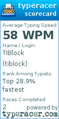 Scorecard for user tiblock