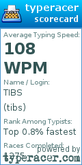 Scorecard for user tibs