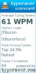 Scorecard for user tiburonloco