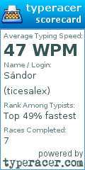 Scorecard for user ticesalex
