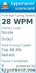 Scorecard for user ticky