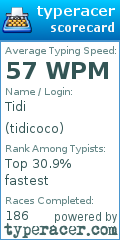 Scorecard for user tidicoco