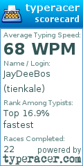 Scorecard for user tienkale