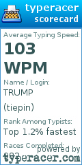 Scorecard for user tiepin