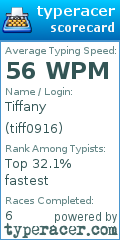 Scorecard for user tiff0916