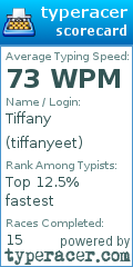 Scorecard for user tiffanyeet