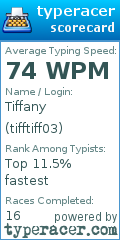 Scorecard for user tifftiff03