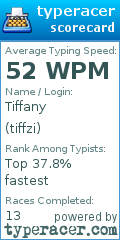 Scorecard for user tiffzi