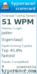 Scorecard for user tigerclawj