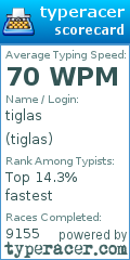 Scorecard for user tiglas