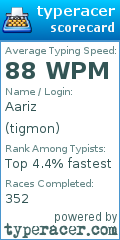 Scorecard for user tigmon