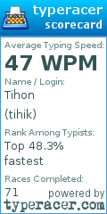 Scorecard for user tihik