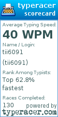 Scorecard for user tii6091