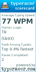 Scorecard for user tik93