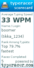 Scorecard for user tikka_1234