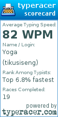 Scorecard for user tikusiseng