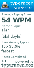Scorecard for user tilahdoyle
