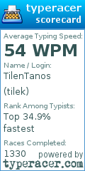 Scorecard for user tilek