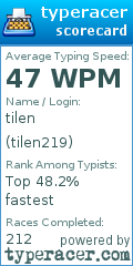 Scorecard for user tilen219
