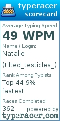 Scorecard for user tilted_testicles_
