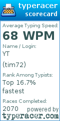 Scorecard for user tim72