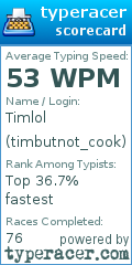 Scorecard for user timbutnot_cook