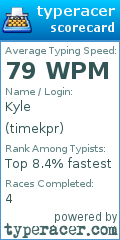 Scorecard for user timekpr