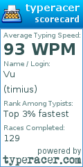 Scorecard for user timius