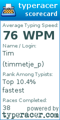 Scorecard for user timmetje_p