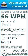Scorecard for user timob_scintilla