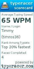Scorecard for user timros36