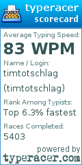Scorecard for user timtotschlag
