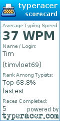 Scorecard for user timvloet69