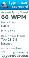 Scorecard for user tin_can