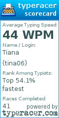 Scorecard for user tina06