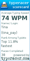 Scorecard for user tina_pay