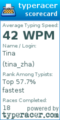 Scorecard for user tina_zha