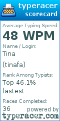 Scorecard for user tinafa