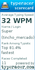 Scorecard for user tincho_mercado