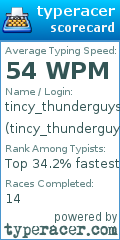 Scorecard for user tincy_thunderguys