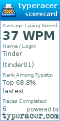 Scorecard for user tinder01