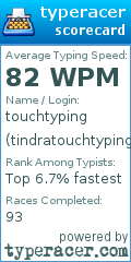 Scorecard for user tindratouchtyping