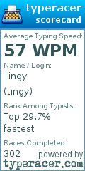 Scorecard for user tingy
