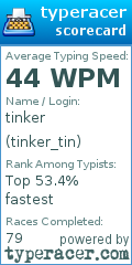 Scorecard for user tinker_tin