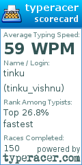 Scorecard for user tinku_vishnu