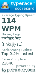 Scorecard for user tinkujiya1