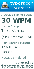 Scorecard for user tinkuverma9068