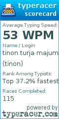 Scorecard for user tinon