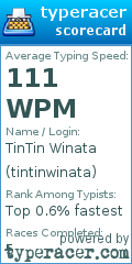 Scorecard for user tintinwinata