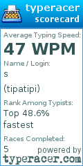 Scorecard for user tipatipi